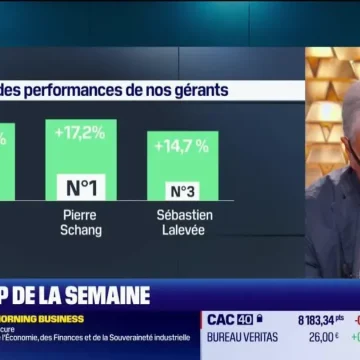 Les Meilleurs Gérants de BFM Business Mis en Avant