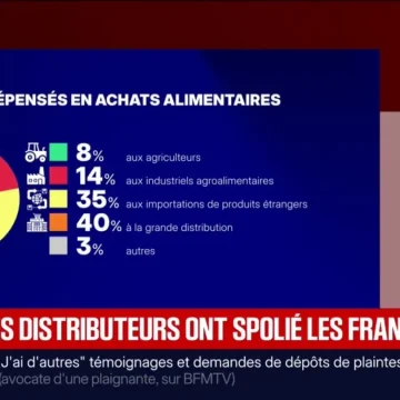 Rééquilibrage des marges dans la distribution alimentaire
