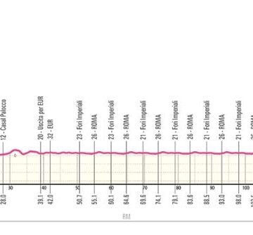 Clôture du Giro 2026: Dernière étape à Rome