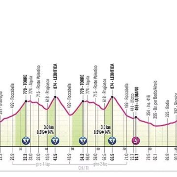 Analyse de la 16e étape du Giro d’Italia 2026