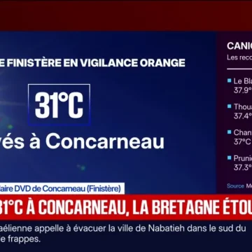 La Canicule Persistante en France: Vigilance Orange dans Plusieurs Départements