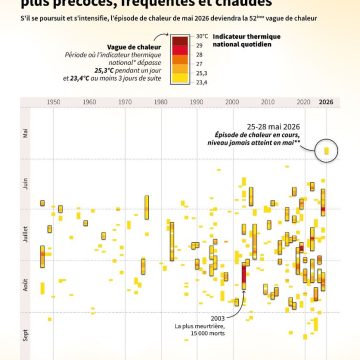 Chaleur précoce en France: Retour à la normale imminent