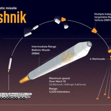 9568e6bf-411d-46d7-b253-afae57b58651 Tensions en Ukraine avec l’usage de missiles Oreshnik