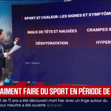 Vigilance Orange Canicule en France Inédite en Mai