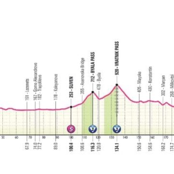 Le Tour d’Italie : Défis et Classements Après la Première Étape