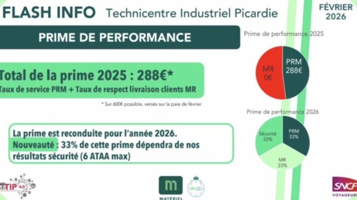 Les défis de la sécurité au travail à la SNCF