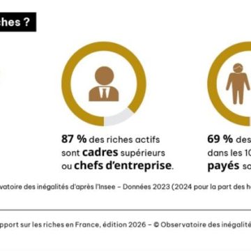 Portrait des Riches en France
