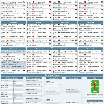 Victoires de la France et des autres nations au Mondial-2026