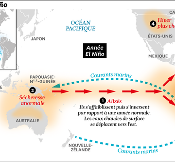 Un El Niño XXL approche, avertissement climatique