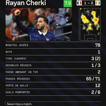 L’évolution de Rayan Cherki avec l’équipe de France : promesses et perspectives