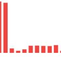 Évaluation des impacts économiques de la fermeture du détroit d’Ormuz