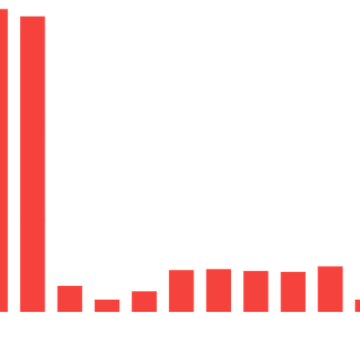 Évaluation des impacts économiques de la fermeture du détroit d’Ormuz
