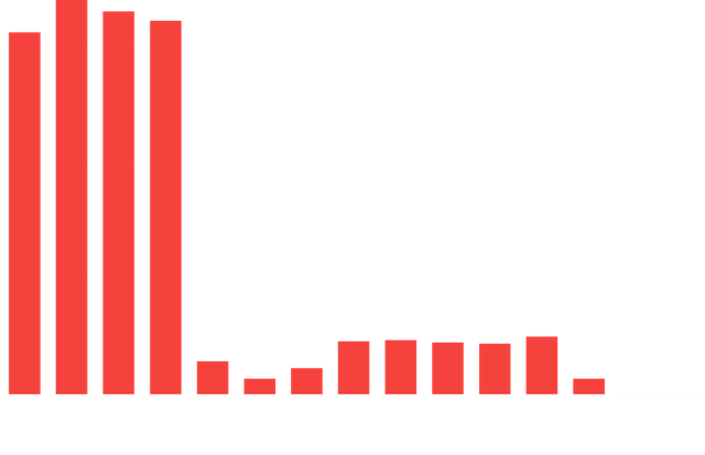 3cc14a28-aec9-44ea-86d8-96f7092c7385 Évaluation des impacts économiques de la fermeture du détroit d’Ormuz