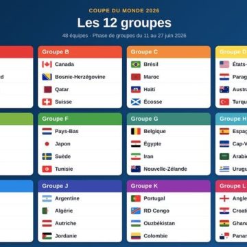La Coupe du Monde 2026 : Répartition des équipes et analyse des groupes