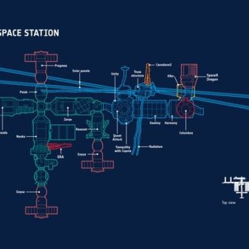 Mise en alerte temporaire à bord de l’ISS