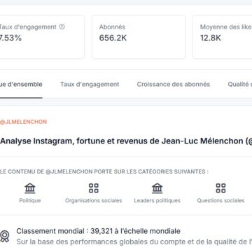 Mélenchon devance Glucksmann sur Instagram