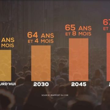 Prévision du Déficit des Retraites en 2070 : Défis et Solutions