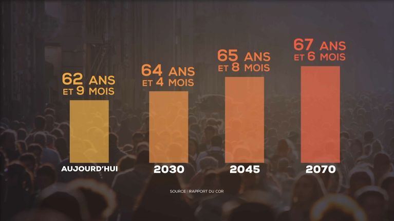 5d6b034b-8720-475a-930c-956a9b11f132 Prévision du Déficit des Retraites en 2070 : Défis et Solutions
