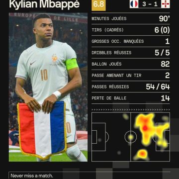 Analyse du match France – Irlande du Nord : Ajustements nécessaires pour les Bleus avant la Coupe du Monde