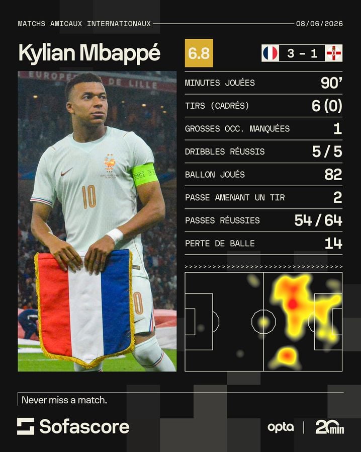 714f9abf-66f4-40e5-822a-dfc1cd8ed5c6 Analyse du match France – Irlande du Nord : Ajustements nécessaires pour les Bleus avant la Coupe du Monde