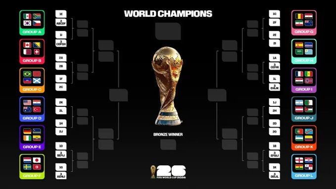 88e6a4a8-da98-4fec-95ae-ef0c69d998df La Coupe du Monde 2026 : Aperçu du Groupe A