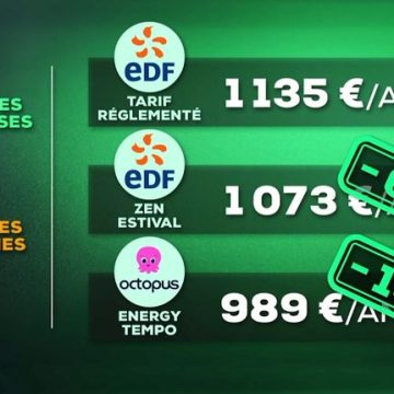 Les Offres de Heures “Super Creuses” : Sont-elles Avantageuses ?