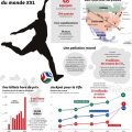 Le déroulement du tournoi mondial 2026