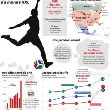 db01f4a3-1601-4c65-8c90-f4eb21d4a3a4 Le déroulement du tournoi mondial 2026