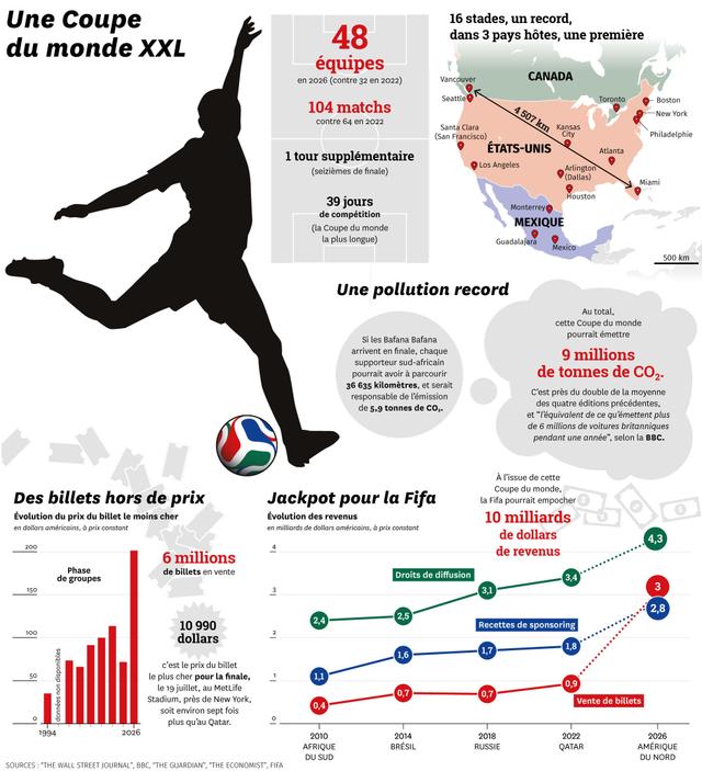 db01f4a3-1601-4c65-8c90-f4eb21d4a3a4 Le déroulement du tournoi mondial 2026