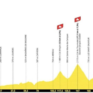 Étape 6 du Tour de France 2026 : Début des hostilités dans les Pyrénées