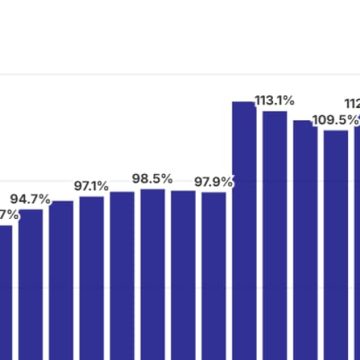 Le gouvernement limite la hausse des dépenses ministérielles en 2027