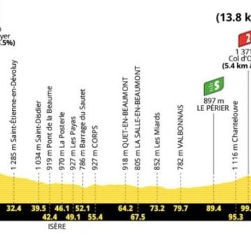 2182880b-c123-45bb-845d-f19efad9730e L’étape de montagne décisive du Tour de France 2026 : Alpe d’Huez