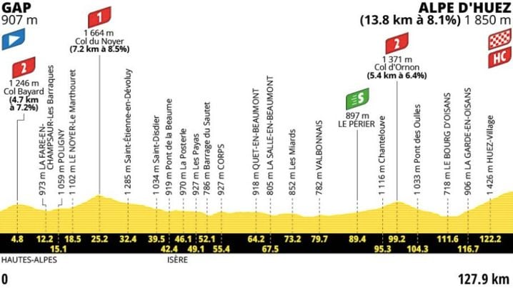 2182880b-c123-45bb-845d-f19efad9730e L’étape de montagne décisive du Tour de France 2026 : Alpe d’Huez
