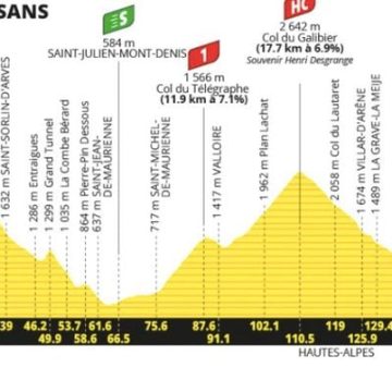 359ca012-0f03-4284-b4ad-c37b34a933ad La 20e étape du Tour de France 2026 s’annonce décisive