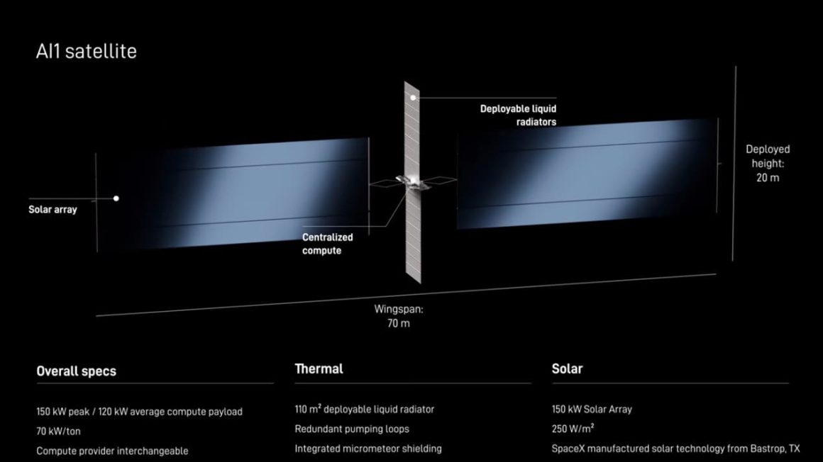 468ce290-f480-4098-a27f-929a4750396d Comprendre les Défis des Data Centers Orbitaux de SpaceX