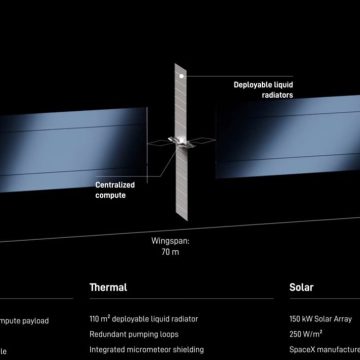 Comprendre les Défis des Data Centers Orbitaux de SpaceX