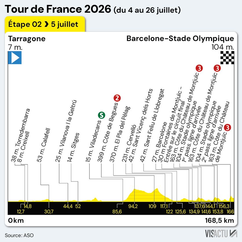 4a2ecde6-6c02-4804-a515-45854c7de23d Le Danois Jonas Vingegaard débute la 113e édition du Tour de France en jaune