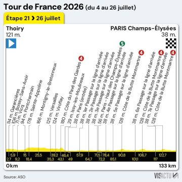 Richard Carapaz triomphe à l&rsquo;Alpe d&rsquo;Huez : Pogacar conforte sa victoire