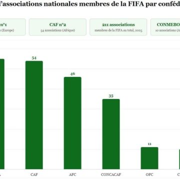 8f15660a-c164-4847-a65a-2144046ef146 Les enjeux du projet de Gianni Infantino pour le football mondial