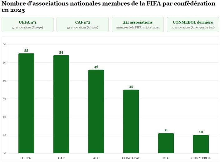 8f15660a-c164-4847-a65a-2144046ef146 Les enjeux du projet de Gianni Infantino pour le football mondial