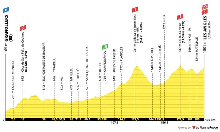 98b2fb84-89d2-4c11-9c9e-f05c7f54ee18 La 3e étape du Tour de France 2026