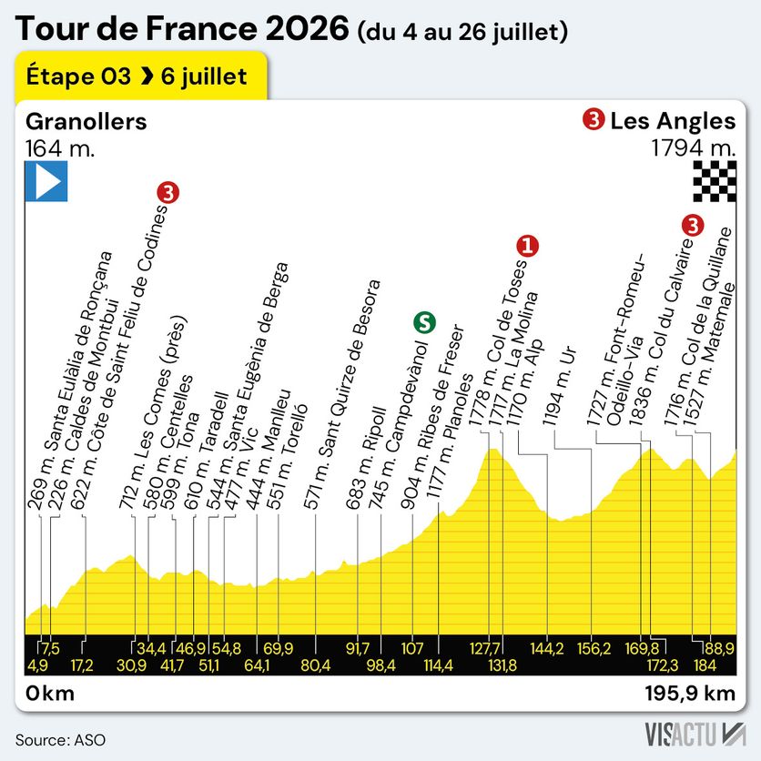 9daa2c4d-1866-4b95-b997-3e745548c693 Isaac Del Toro remporte la deuxième étape du Tour de France