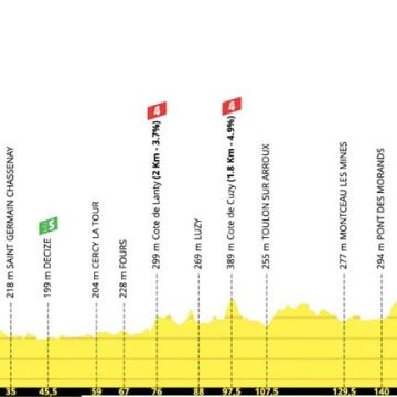 afddd091-0f49-4cf4-81b4-6a7ccaf3fd26 Un peloton prêt pour une nouvelle étape sprint