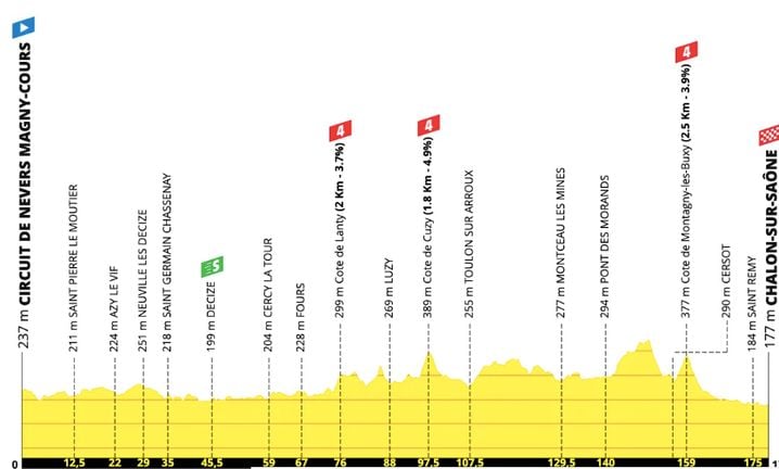 afddd091-0f49-4cf4-81b4-6a7ccaf3fd26 Un peloton prêt pour une nouvelle étape sprint