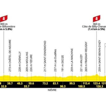 b1041c5e-5dd8-4740-9c61-33d3fa1ef42c Tour de France 2026 : Une Étape Favorable aux Sprinteurs entre Vichy et Nevers