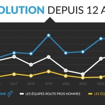 e12c0449-6060-48db-a6f5-7081c00c2bec Thomas Voeckler s’exprime sur le dopage dans le cyclisme : inquiétudes et réalités