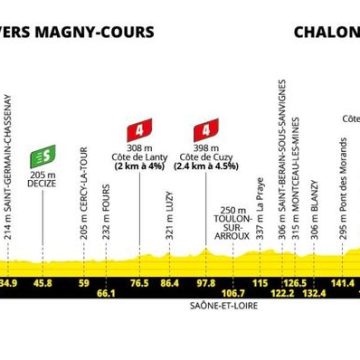 ffe51a16-3f8b-4f1e-9873-b2a9b59c4714 Tour de France 2026 : Étape 12 – La Nièvre accueille les cyclistes