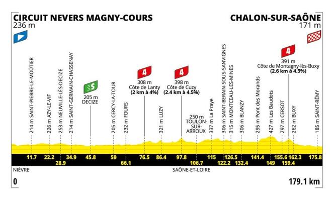 ffe51a16-3f8b-4f1e-9873-b2a9b59c4714 Tour de France 2026 : Étape 12 – La Nièvre accueille les cyclistes