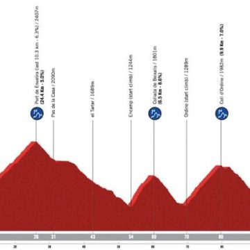 05209d0b-59a0-4bd4-a598-cf58ed51a337 La Vuelta 2026 : Tout sur la 4e étape en Andorre
