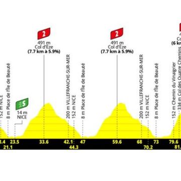 0892159f-02ab-4930-975a-487a031b1f71 Tour de France Femmes 2026 – Une Étape Décisive à Nice